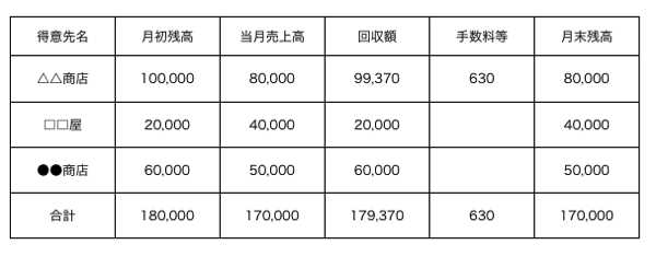 売掛金管理表