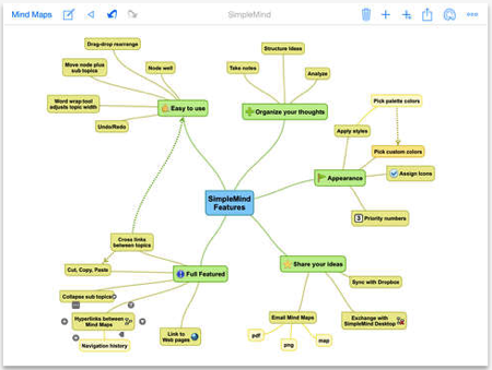 Ipadの使い道に困ってる人はsimplemind 税理士サノ