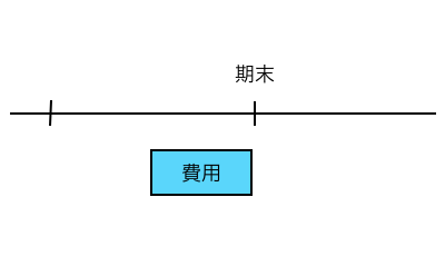 経費 経費になる ならないよりも大事なこと 税理士サノ